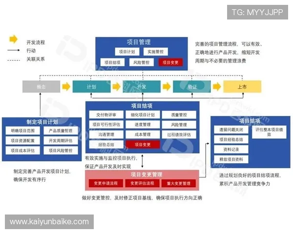 开运官网注册流程优化建议提升用户体验与注册效率